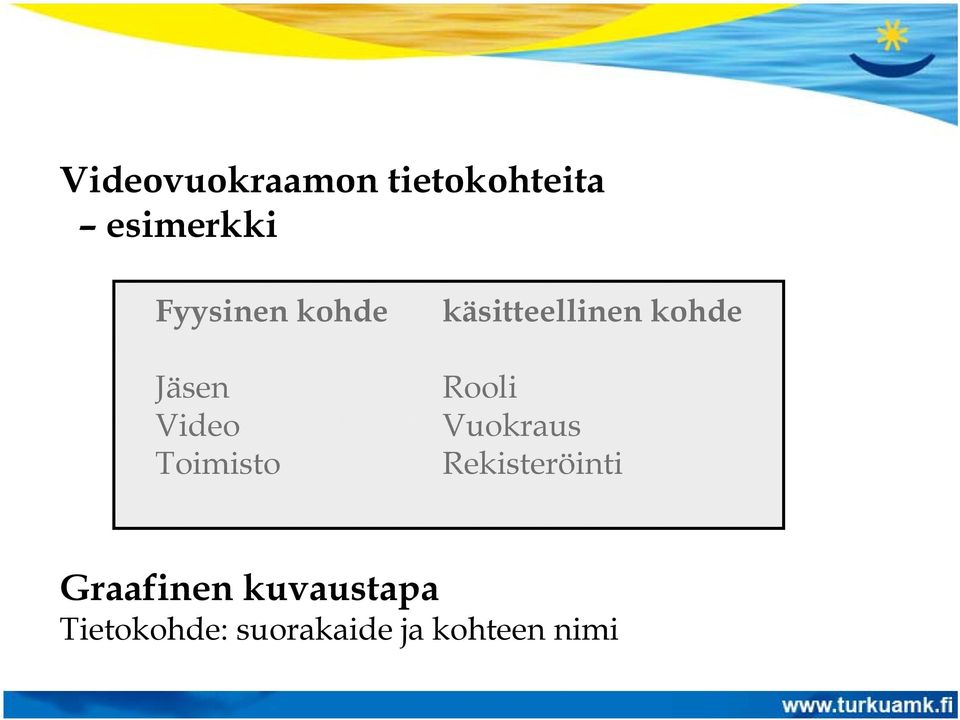 käsitteellinen kohde Rooli Vuokraus