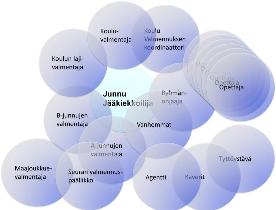 Ryhmänohjaaja Opettaja Opettaja Opettaja Opettaja Opettaja Opettaja