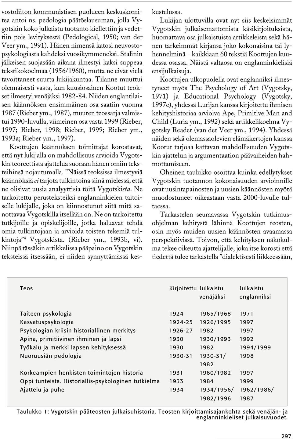 Hänen nimensä katosi neuvostopsykologiasta kahdeksi vuosikymmeneksi.