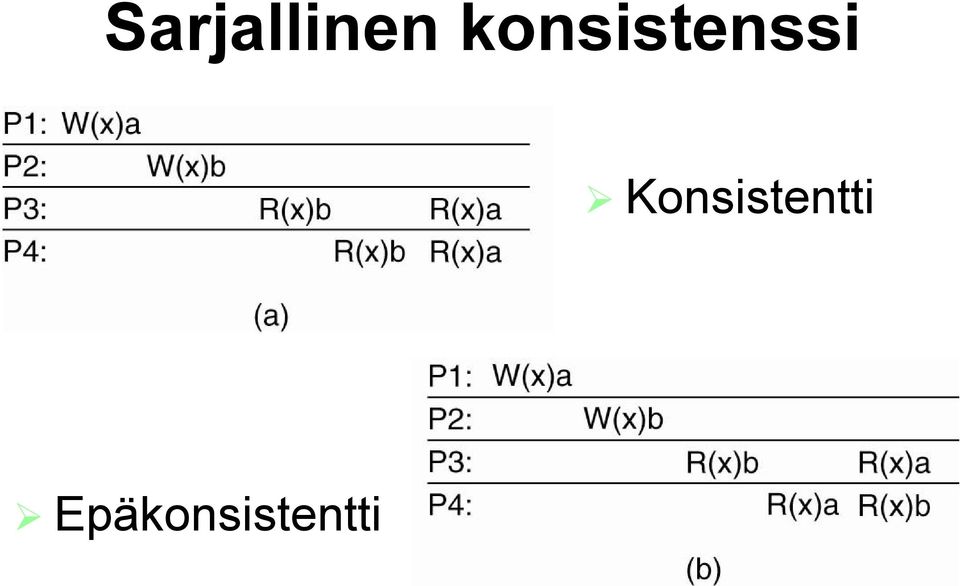 Konsistentti