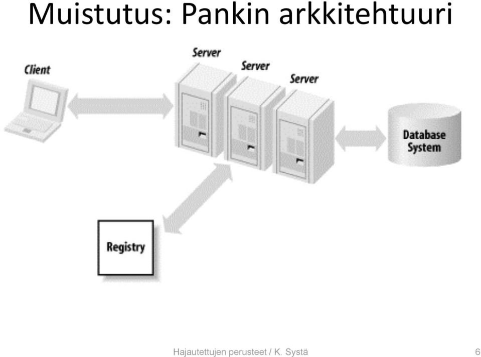 arkkitehtuuri