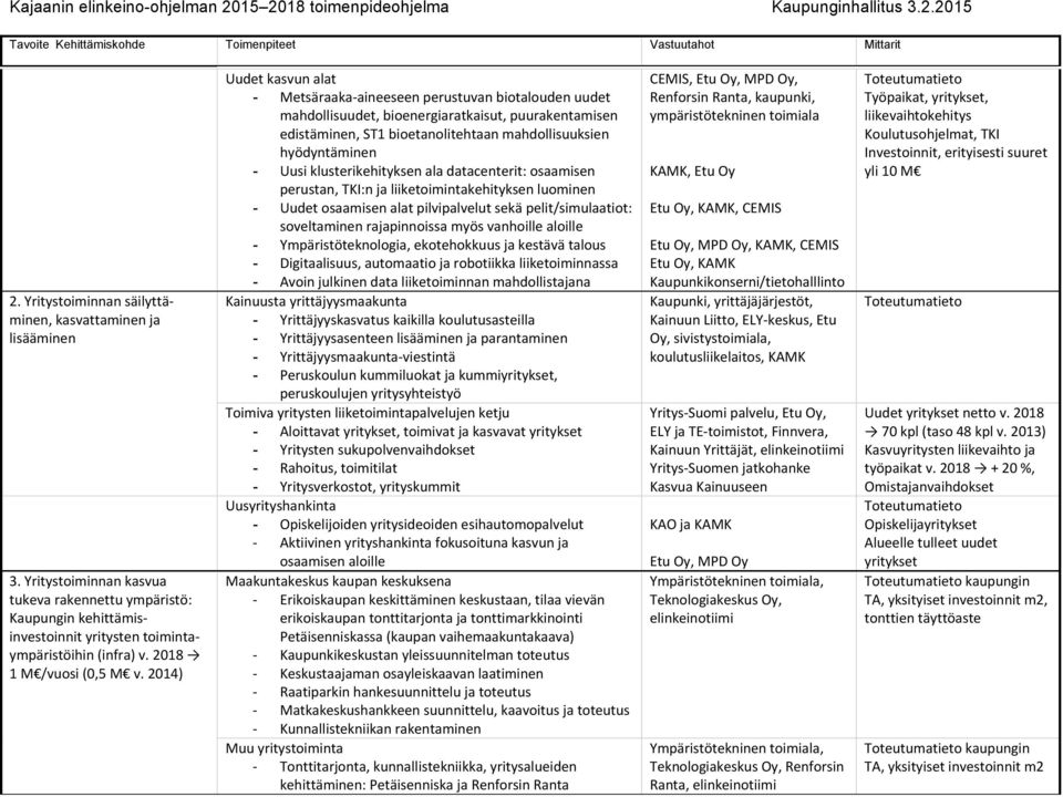 2014) Uudet kasvun alat - Metsäraaka aineeseen perustuvan biotalouden uudet mahdollisuudet, bioenergiaratkaisut, puurakentamisen edistäminen, ST1 bioetanolitehtaan mahdollisuuksien hyödyntäminen -