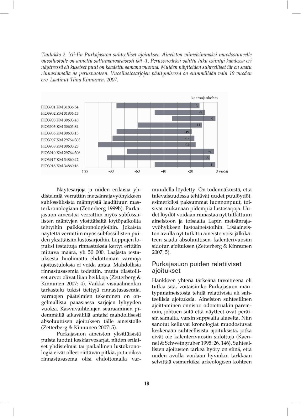 Vuosilustosarjojen päättymisessä on enimmillään vain 19 vuoden ero. Laatinut Tiina Kinnunen, 2007.