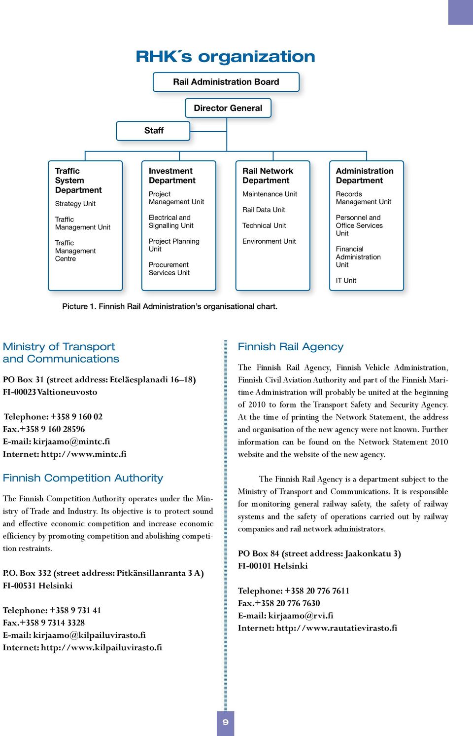 Records Management Unit Personnel and Office Services Unit Financial Administration Unit IT Unit Picture 1. Finnish Rail Administration s organisational chart.