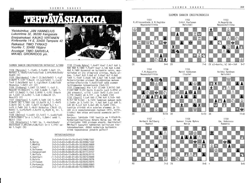 Ylöjärvi Avustajat: TIMO SARVELA MIKAEL GRONROOS ym.' SUOMEN SHAKIN ENSIPAINOSTEN RATKAISUT 5/1980 1124 (Marysko) 1.-Txd3+ 2.Txd3X 1.Ke2! (2. Ref6X) 1.-Dxe5/Tc4/Txd3/Txd2 2.