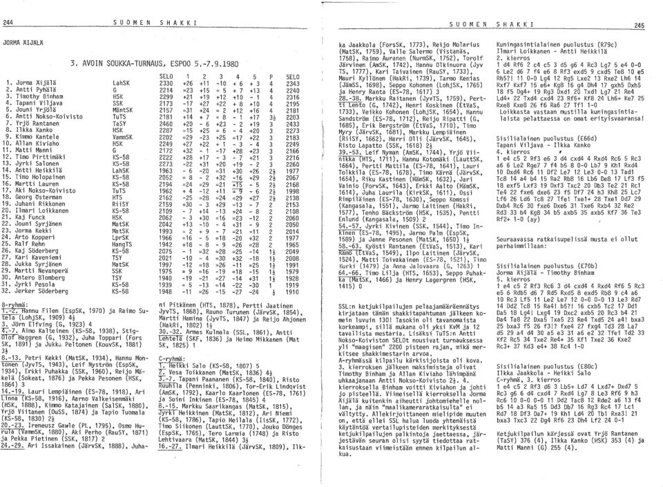 Georg österman 19. Juhani Rikkonen 20. Ilmari Loi kkanen 21. Kaj Funek 22. Jouni Syrjänen 23. Jorma Kekki 24. Arto Kopperi 25. Ra lf Rehn 26. Kaj Söderberg 27. Kari Kaveniemi 28. Jukka Syrjänen 29.