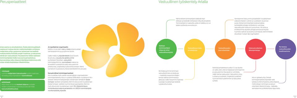 Varmistamme Vastuumme-periaatteiden noudattamisen sisäisesti erilaisten rutiinien ja vuosittaisen seurannan avulla. Eettiset toimintaohjeet koskevat kaikkia työntekijöitä.