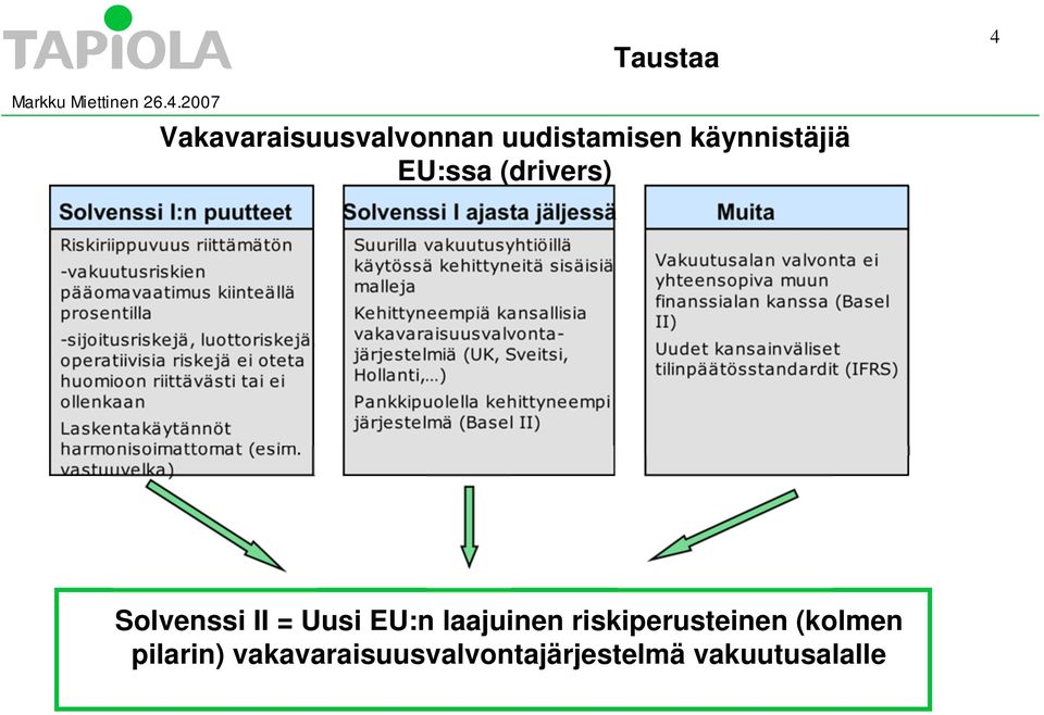 vastuuvelka) Solvenssi I ajasta jäljessä Suurilla vakuutusyhtiöillä käytössä kehittyneitä sisäisiä malleja Kehittyneempiä kansallisia vakavaraisuusvalvontajärjestelmiä (UK, Sveitsi, Hollanti, )