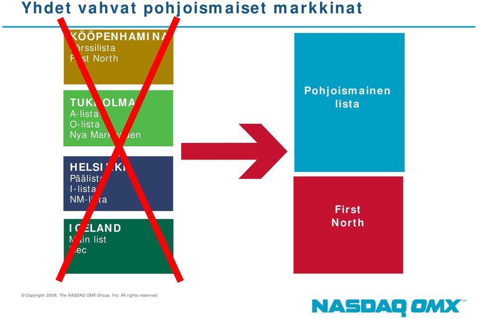 Nya Marknaden Pohjoismainen lista HELSINKI