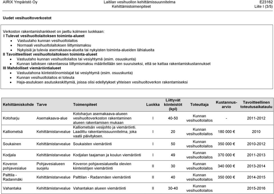 vesiyhtymä (esim.