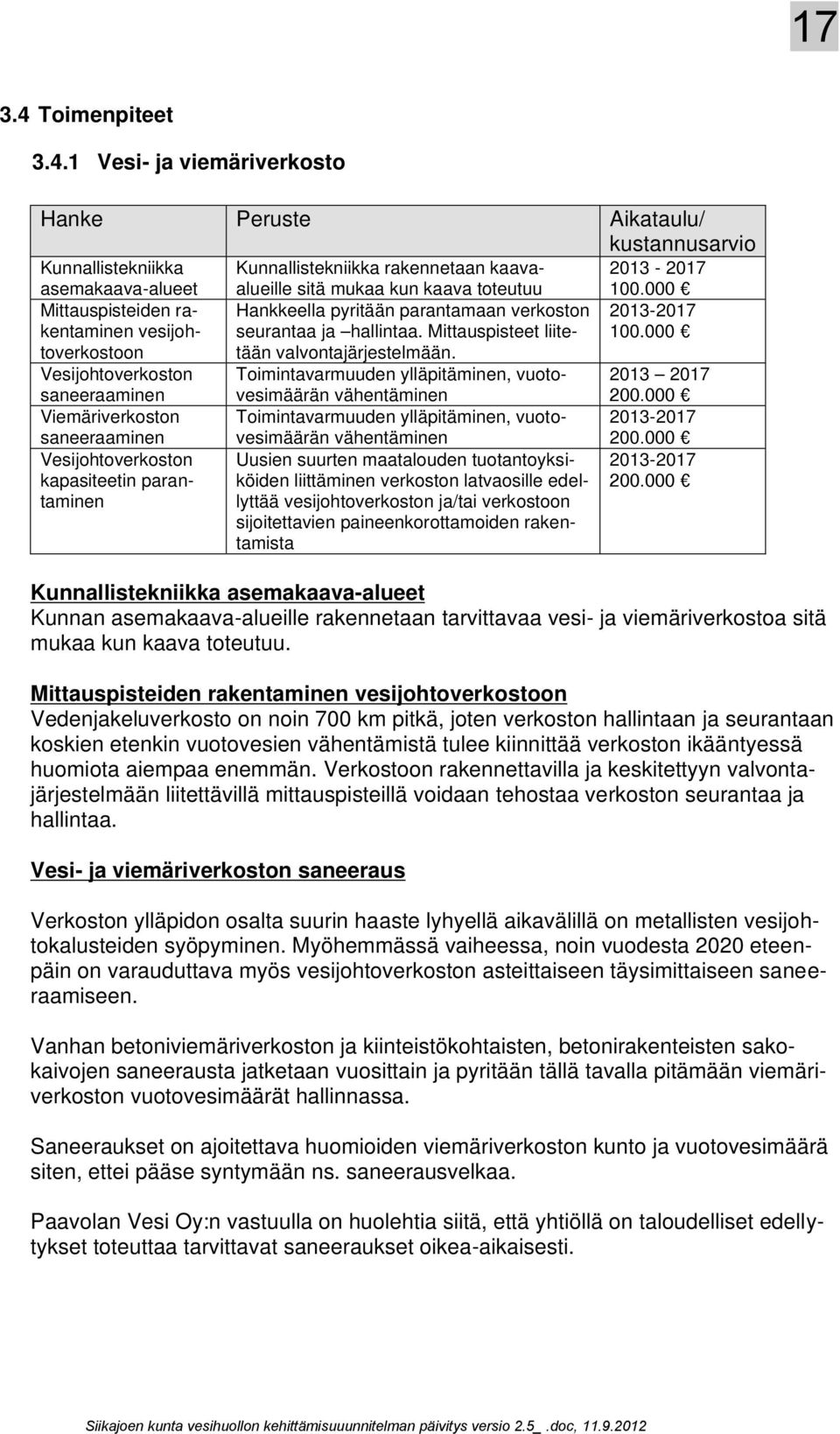 1 Vesi- ja viemäriverkosto Hanke Peruste Aikataulu/ kustannusarvio Kunnallistekniikka asemakaava-alueet Mittauspisteiden rakentaminen vesijohtoverkostoon Vesijohtoverkoston saneeraaminen