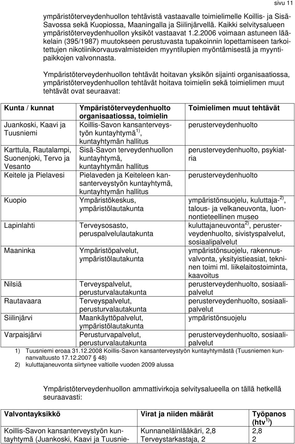 Kaikki selvitysalueen ympäristöterveydenhuollon yksiköt vastaavat 1.2.