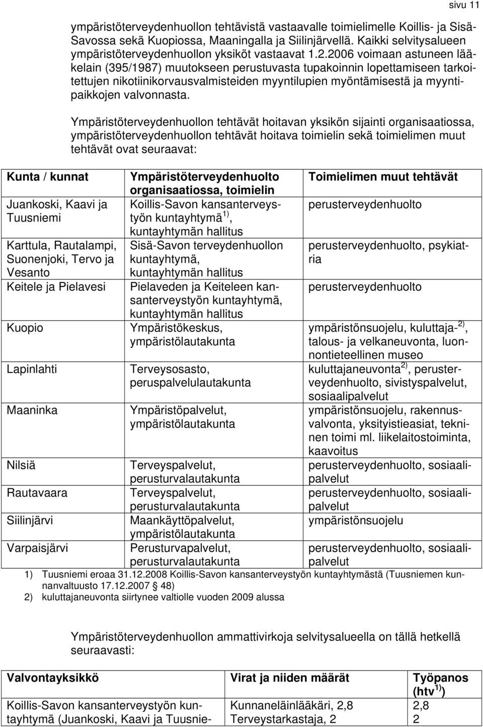 Kaikki selvitysalueen ympäristöterveydenhuollon yksiköt vastaavat 1.2.