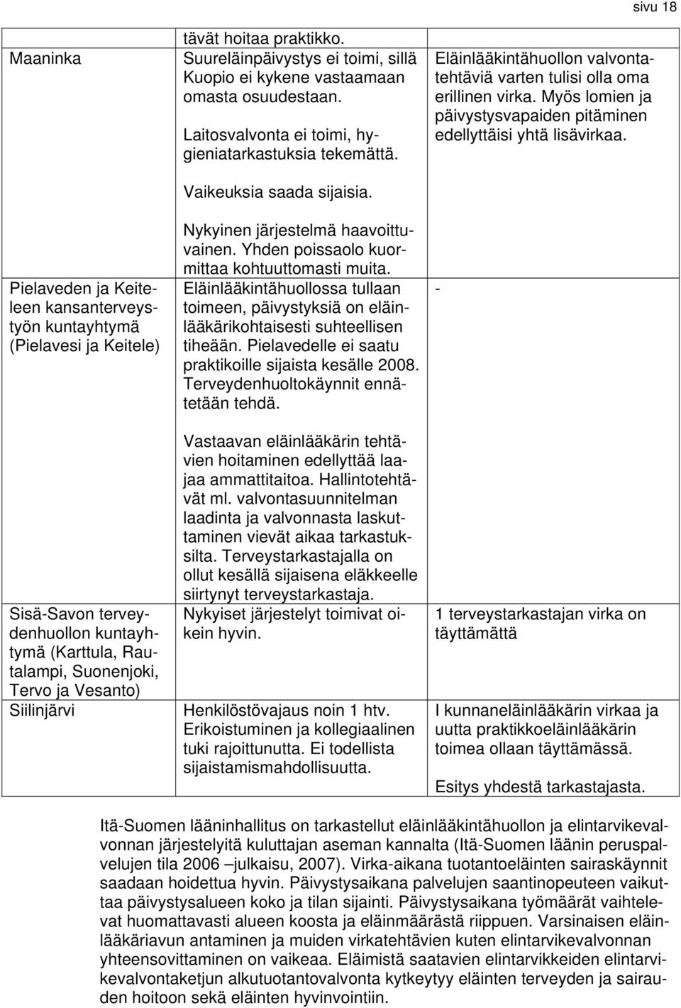 Nykyinen järjestelmä haavoittuvainen. Yhden poissaolo kuormittaa kohtuuttomasti muita. Eläinlääkintähuollossa tullaan toimeen, päivystyksiä on eläinlääkärikohtaisesti suhteellisen tiheään.