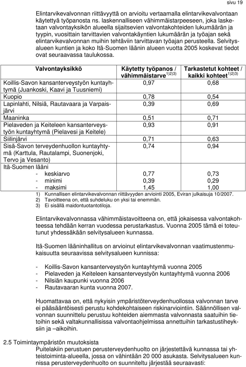 elintarvikevalvonnan muihin tehtäviin tarvittavan työajan perusteella. Selvitysalueen kuntien ja koko Itä-Suomen läänin alueen vuotta 2005 koskevat tiedot ovat seuraavassa taulukossa.