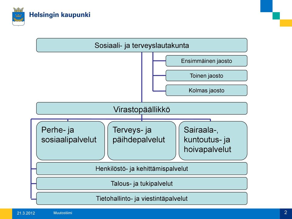 päihdepalvelut Sairaala-, kuntoutus- ja hoivapalvelut Henkilöstö- ja