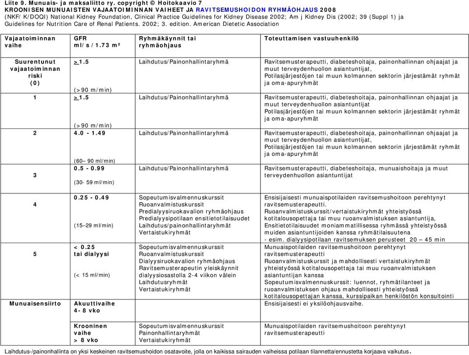 Am j Kidney Dis (00; 9 (Suppl ) ja Guidelines for Nutrition Care of Renal Patients. 00;. edition. American Dietetic Association ml/s /.