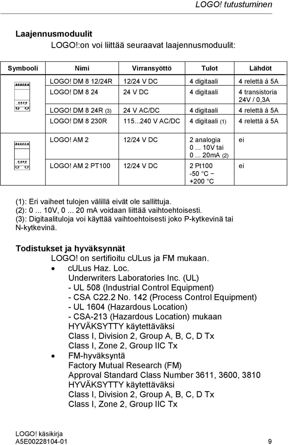 AM 2 12/24 V DC 2 analogia 0... 10V tai 0... 20mA (2) LOGO! AM 2 PT100 12/24 V DC 2 Pt100-50 C +200 C ei ei (1): Eri vaiheet tulojen välillä eivät ole sallittuja. (2): 0... 10V, 0.