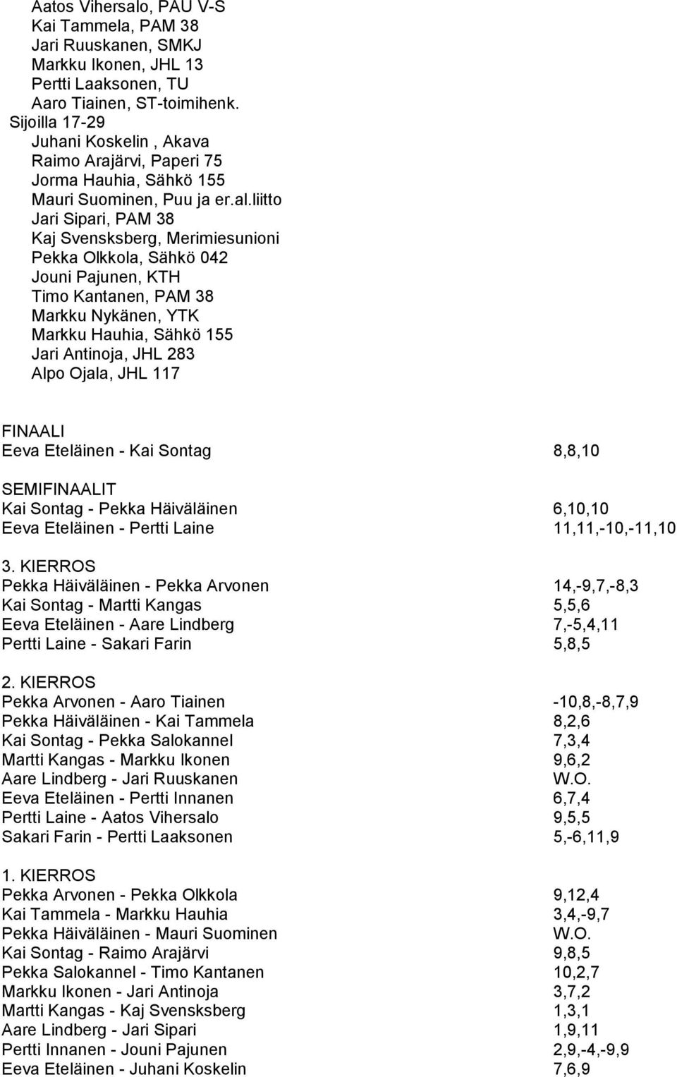 PAM 38 Markku Nykänen, YTK Markku Hauhia, Sähkö 155 Jari Antinoja, JHL 283 Alpo Ojala, JHL 117 Eeva Eteläinen - Kai Sontag 8,8,10 Kai Sontag - Pekka Häiväläinen 6,10,10 Eeva Eteläinen - Pertti Laine