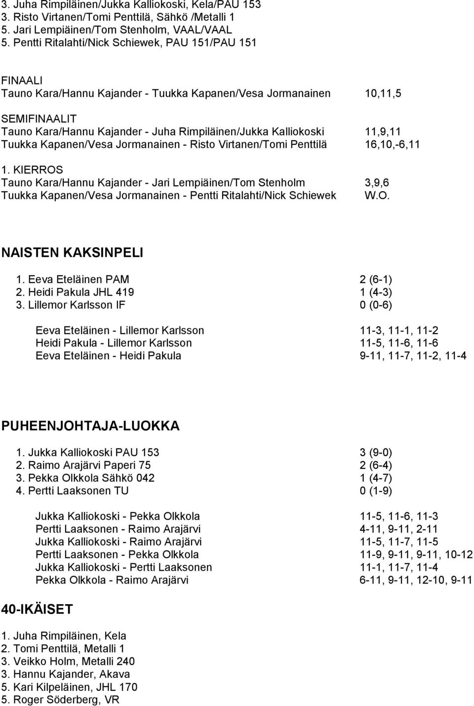 Kapanen/Vesa Jormanainen - Risto Virtanen/Tomi Penttilä 16,10,-6,11 Tauno Kara/Hannu Kajander - Jari Lempiäinen/Tom Stenholm 3,9,6 Tuukka Kapanen/Vesa Jormanainen - Pentti Ritalahti/Nick Schiewek