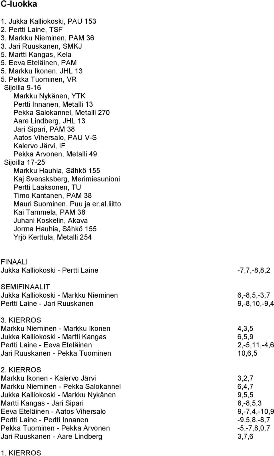 Metalli 49 Sijoilla 17-25 Markku Hauhia, Sähkö 155 Kaj Svensksberg, Merimiesunioni Timo Kantanen, PAM 38 Juhani Koskelin, Akava Jorma Hauhia, Sähkö 155 Yrjö Kerttula, Metalli 254 Jukka Kalliokoski -