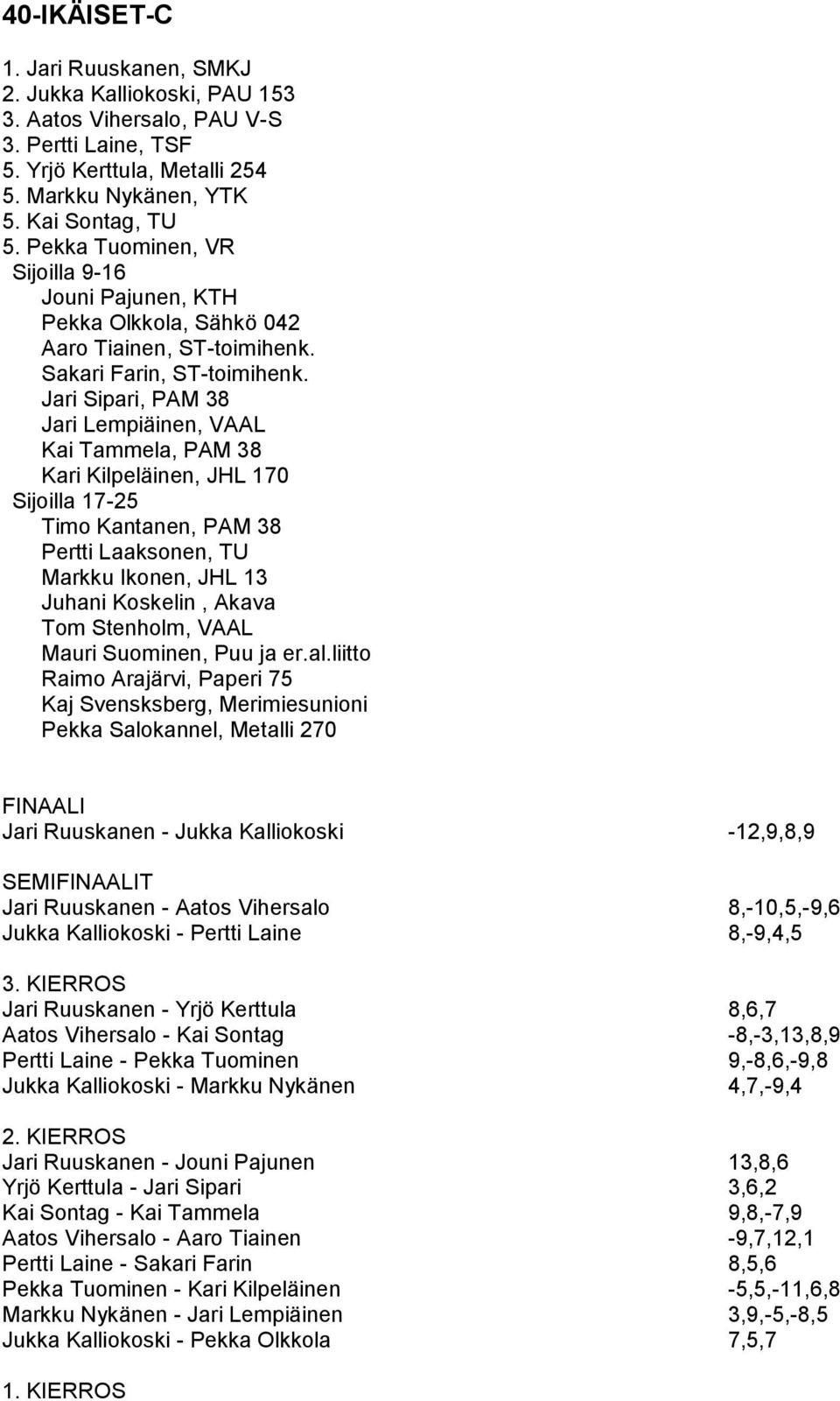 Jari Sipari, PAM 38 Jari Lempiäinen, VAAL Kari Kilpeläinen, JHL 170 Sijoilla 17-25 Timo Kantanen, PAM 38 Markku Ikonen, JHL 13 Juhani Koskelin, Akava Tom Stenholm, VAAL Raimo Arajärvi, Paperi 75 Kaj