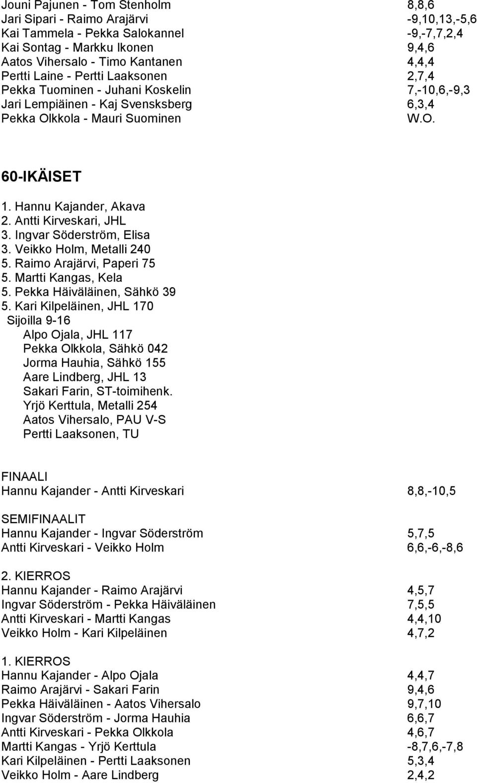 Antti Kirveskari, JHL 3. Ingvar Söderström, Elisa 3. Veikko Holm, Metalli 240 5. Raimo Arajärvi, Paperi 75 5. Martti Kangas, Kela 5. Pekka Häiväläinen, Sähkö 39 5.