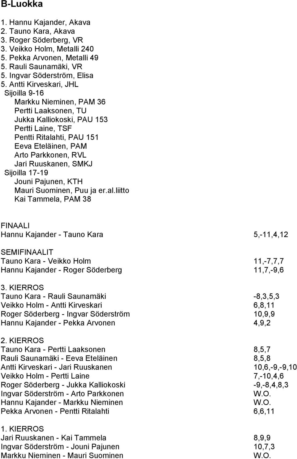 Pajunen, KTH Hannu Kajander - Tauno Kara 5,-11,4,12 Tauno Kara - Veikko Holm 11,-7,7,7 Hannu Kajander - Roger Söderberg 11,7,-9,6 Tauno Kara - Rauli Saunamäki -8,3,5,3 Veikko Holm - Antti Kirveskari