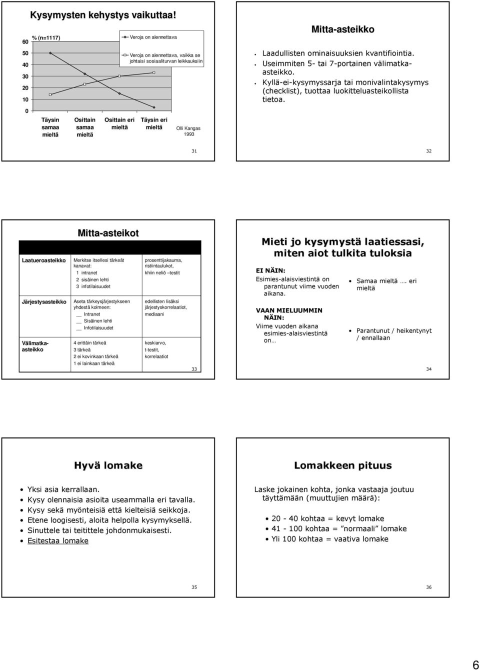 1993 Mitta-asteikko asteikko Kyllä-ei-kysymyssarja tai monivalintakysymys (checklist), tuottaa luokitteluasteikollista tietoa.