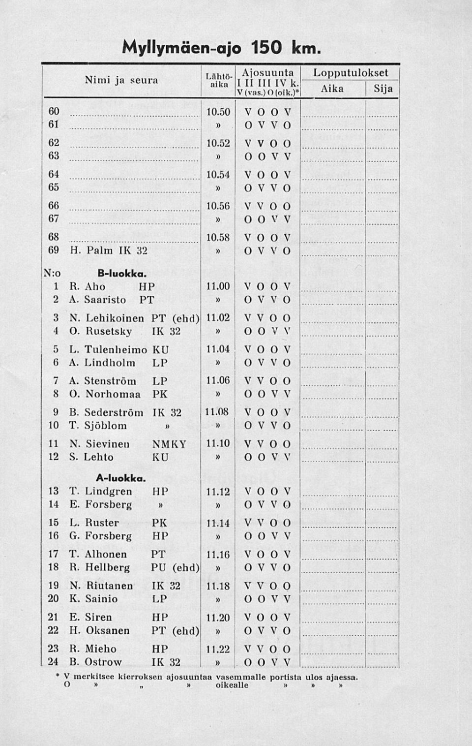 Stenström LP 8 O. Norhomaa PK 9 10 11 12 13 14 B. T. N, S. T. E. Sederström IX 32 Sjöblom Sievinen Lehto NMKY KU A-luokka Lindgren HP Forsberg 11.06 11.08 11.10 o o o O o o O O O o o o O O O o 15 L.