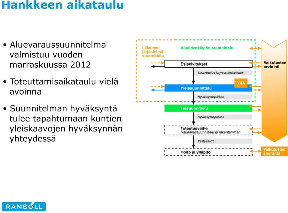 Toteuttamisaikataulu vielä avoinna Suunnitelman