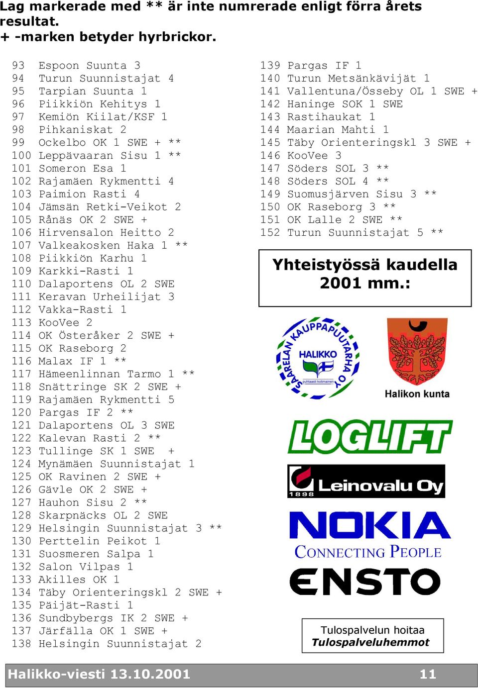 Rajamäen Rykmentti 4 103 Paimion Rasti 4 104 Jämsän Retki-Veikot 2 105 Rånäs OK 2 SWE + 106 Hirvensalon Heitto 2 107 Valkeakosken Haka 1 ** 108 Piikkiön Karhu 1 109 Karkki-Rasti 1 110 Dalaportens OL