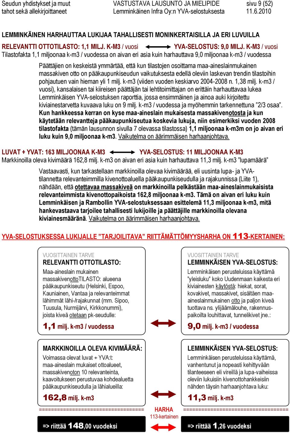 K-M3 / vuosi Tilastofakta 1,1 miljoonaa k-m3 / vuodessa on aivan eri asia kuin harhauttava 9,0 miljoonaa k-m3 / vuodessa Päättäjien on keskeistä ymmärtää, että kun tilastojen osoittama