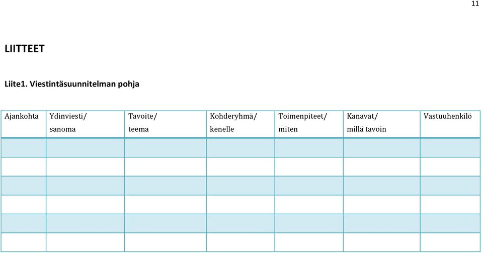 Ydinviesti/ Tavoite/ Kohderyhmä/
