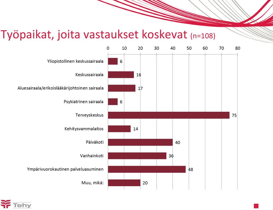 vastaukset