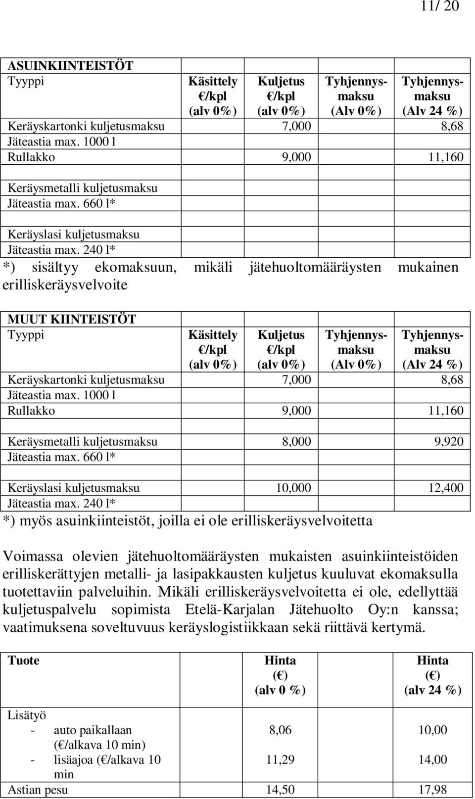 240 l* *) sisältyy ekomaksuun, mikäli jätehuoltomääräysten mukainen erilliskeräysvelvoite MUUT KIINTEISTÖT Tyyppi Käsittely /kpl (alv 0%) Kuljetus /kpl (alv 0%) Tyhjennysmaksu (Alv 0%) Tyhjennysmaksu