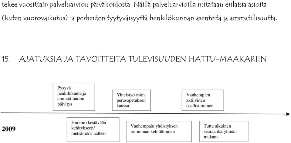 ja ammatillisuutta. 15.