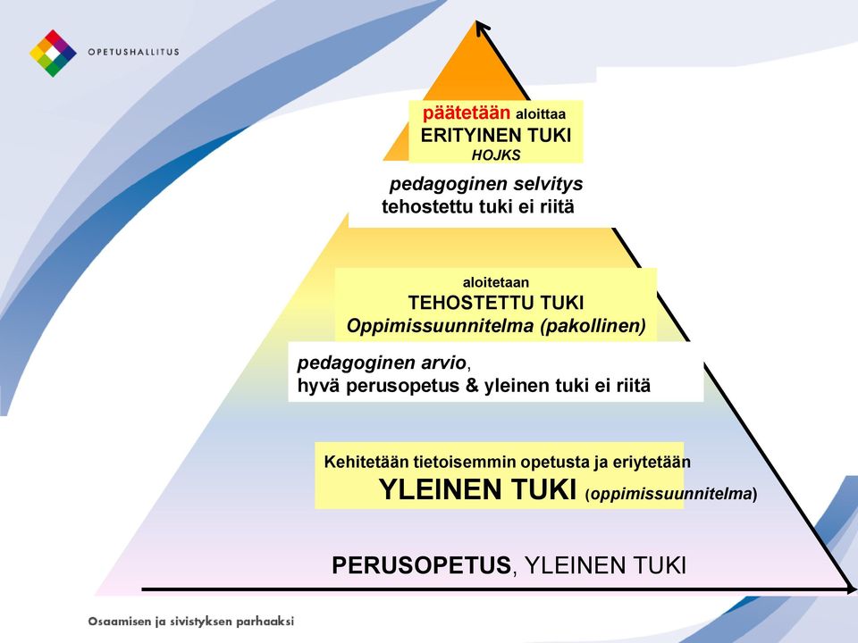 pedagoginen arvio, hyvä perusopetus & yleinen tuki ei riitä Kehitetään