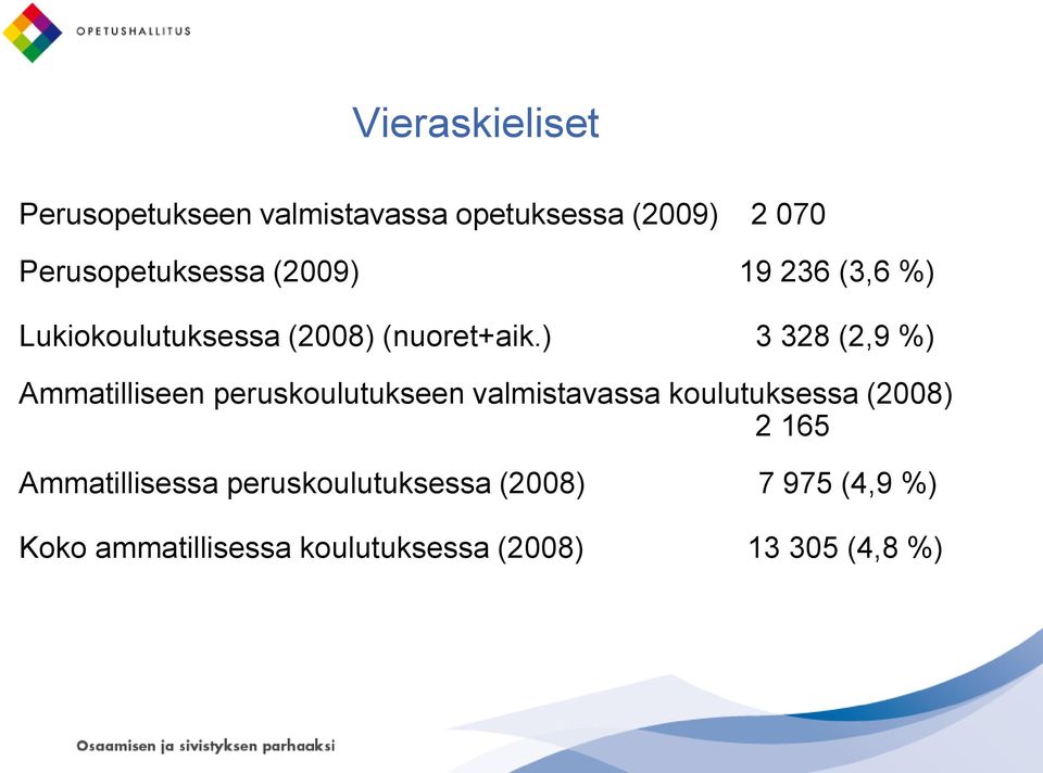 ) 3 328 (2,9 %) Ammatilliseen peruskoulutukseen valmistavassa koulutuksessa (2008) 2