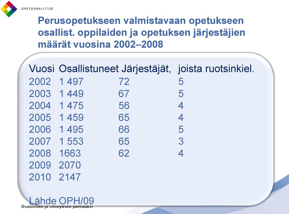 Osallistuneet Järjestäjät, joista ruotsinkiel.