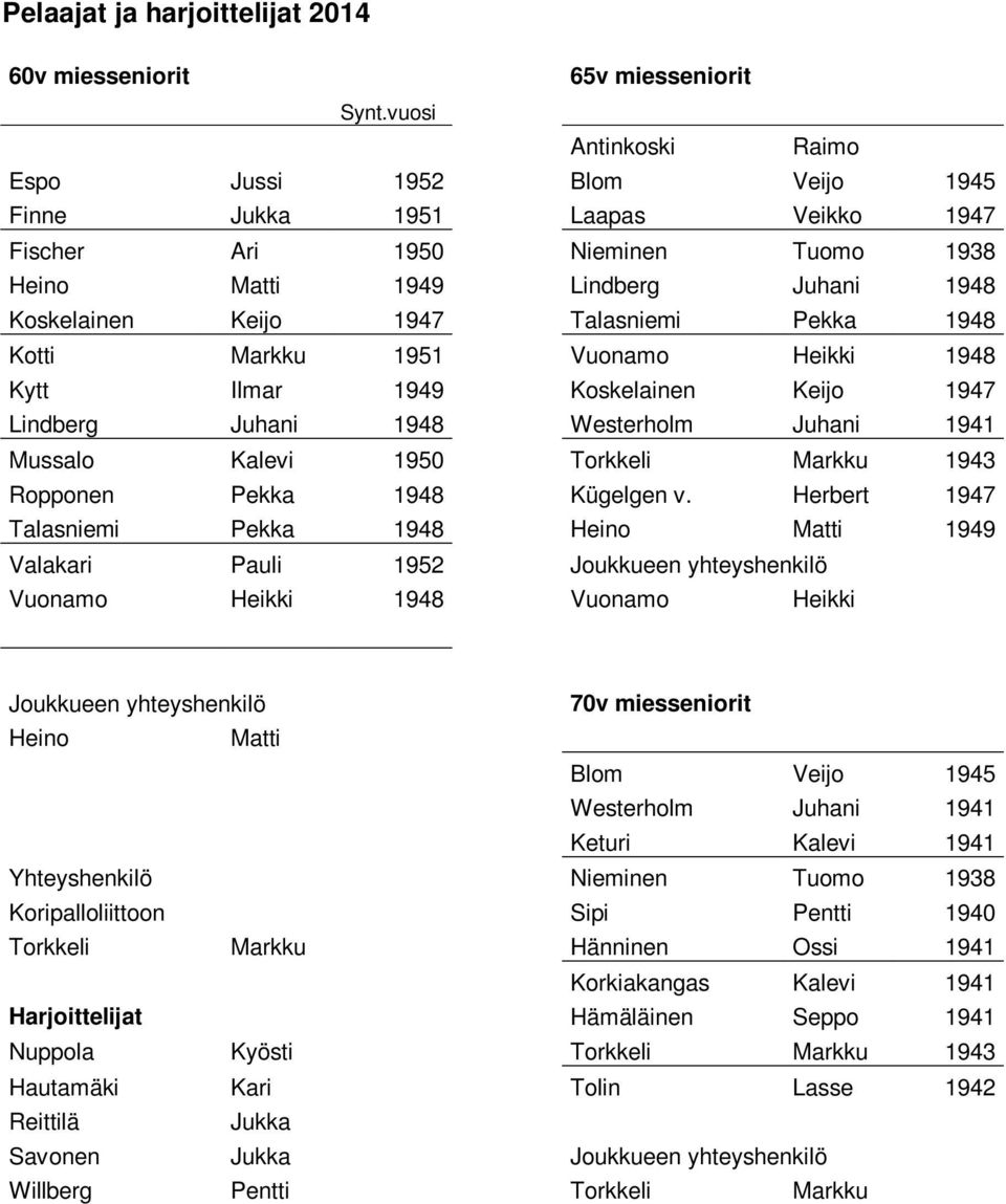 Pekka 1948 Kotti Markku 1951 Vuonamo Heikki 1948 Kytt Ilmar 1949 Koskelainen Keijo 1947 Lindberg Juhani 1948 Westerholm Juhani 1941 Mussalo Kalevi 1950 Torkkeli Markku 1943 Ropponen Pekka 1948