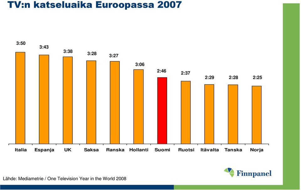 Saksa Ranska Hollanti Suomi Ruotsi Itävalta Tanska