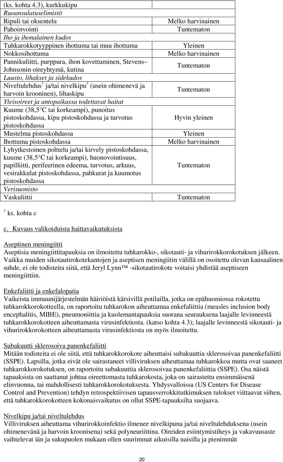 Stevens Johnsonin oireyhtymä, kutina Luusto, lihakset ja sidekudos Niveltulehdus ja/tai nivelkipu (usein ohimenevä ja harvoin krooninen), lihaskipu Yleisoireet ja antopaikassa todettavat haitat Kuume