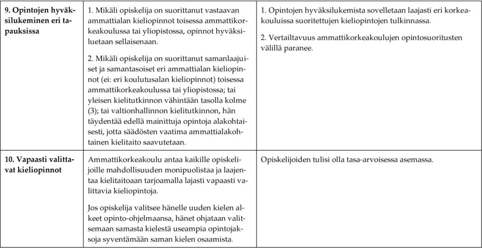Mikäli opiskelija on suorittanut samanlaajuiset ja samantasoiset eri ammattialan kieliopinnot (ei: eri koulutusalan kieliopinnot) toisessa ammattikorkeakoulussa tai yliopistossa; tai yleisen