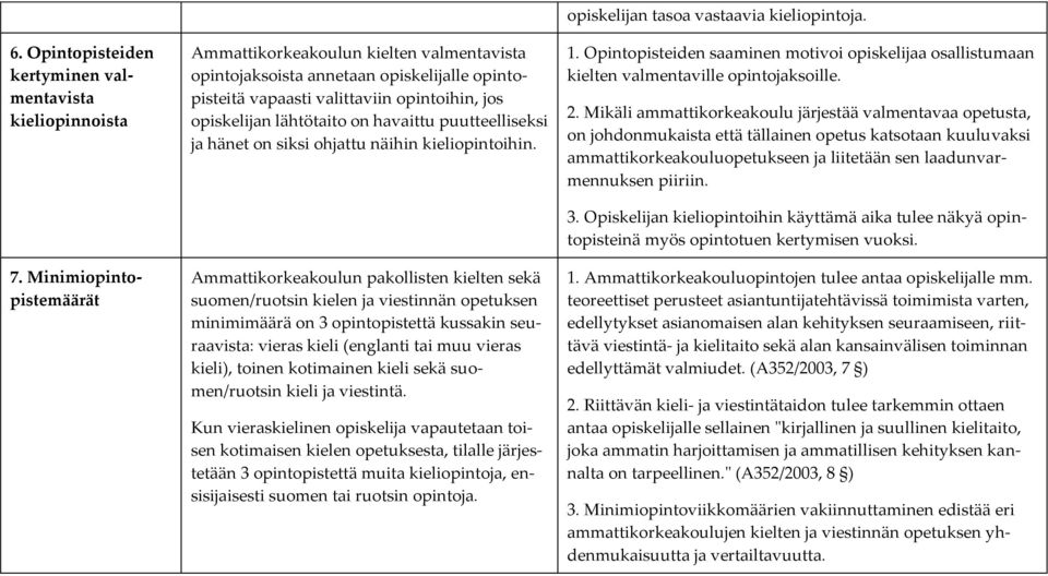 puutteelliseksi ja hänet on siksi ohjattu näihin kieliopintoihin.