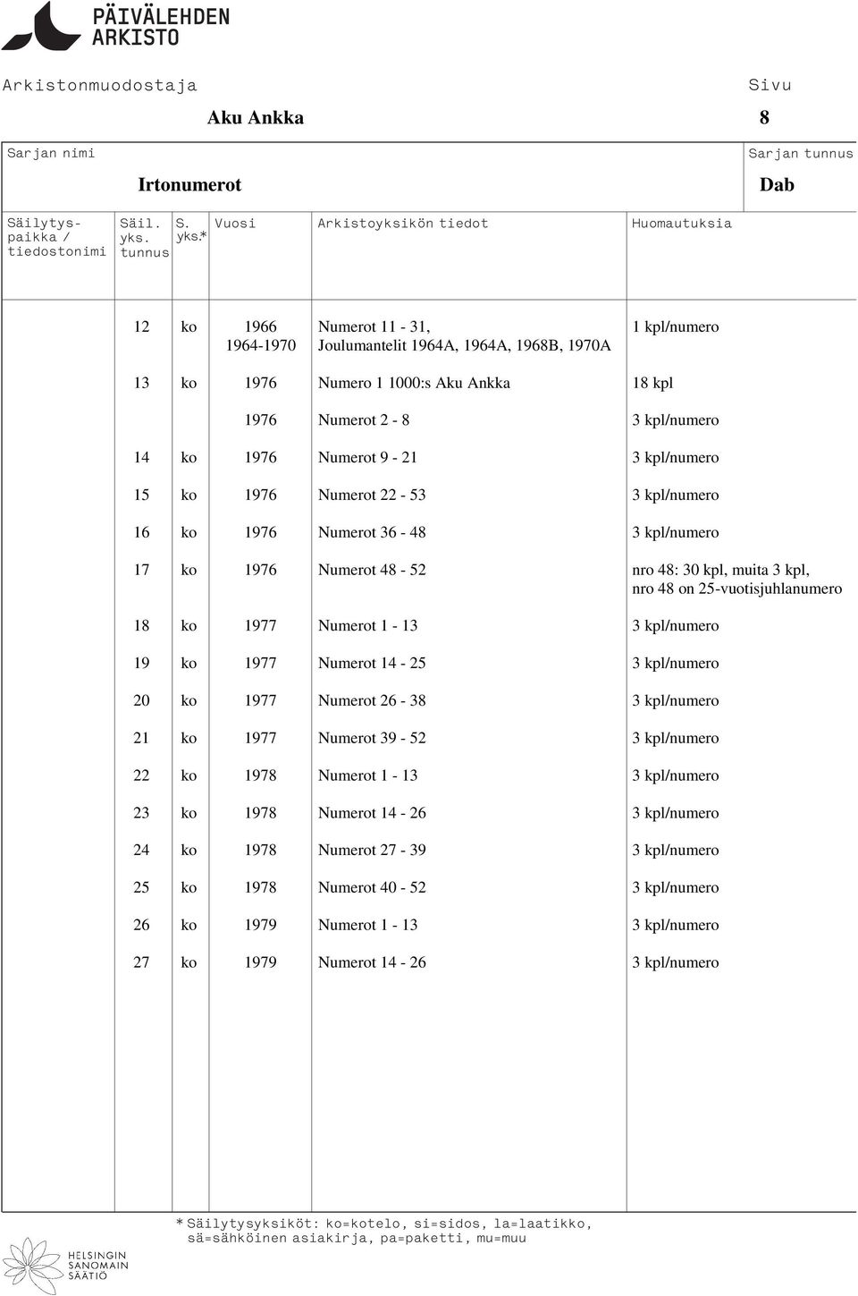 25-vuotisjuhlanumero 18 ko 1977 Numerot 1-13 3 kplnumero 19 ko 1977 Numerot 14-25 3 kplnumero 20 ko 1977 Numerot 26-38 3 kplnumero 21 ko 1977 Numerot 39-52 3 kplnumero 22 ko 1978 Numerot