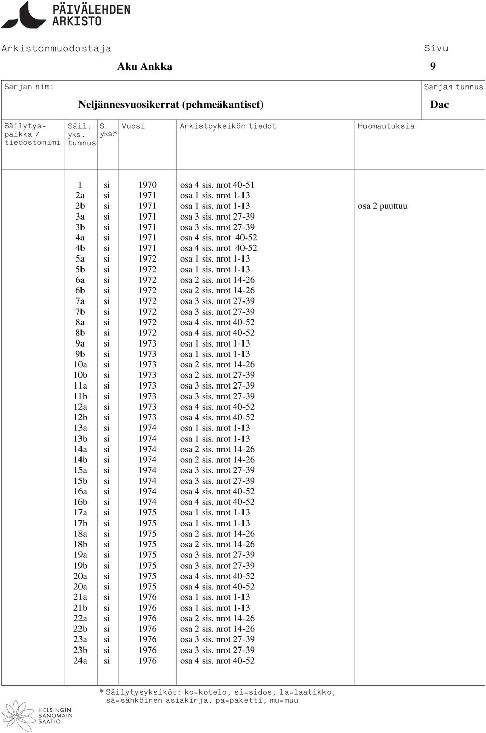 nrot 14-26 6b si 1972 osa 2 sis. nrot 14-26 7a si 1972 osa 3 sis. nrot 27-39 7b si 1972 osa 3 sis. nrot 27-39 8a si 1972 osa 4 sis. nrot 40-52 8b si 1972 osa 4 sis. nrot 40-52 9a si 1973 osa 1 sis.