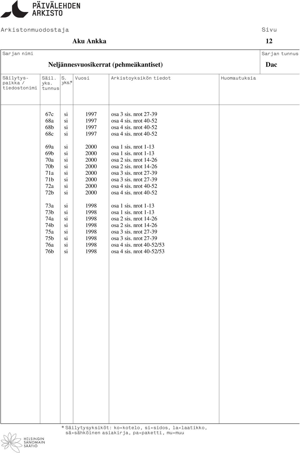 nrot 27-39 71b si 2000 osa 3 sis. nrot 27-39 72a si 2000 osa 4 sis. nrot 40-52 72b si 2000 osa 4 sis. nrot 40-52 73a si 1998 osa 1 sis. nrot 1-13 73b si 1998 osa 1 sis.