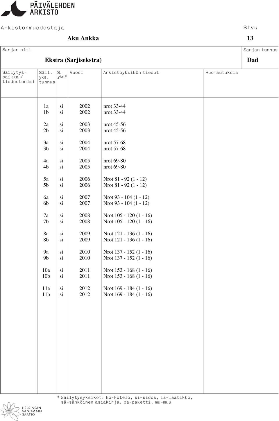 93-104 (1-12) 7a si 2008 Nrot 105-120 (1-16) 7b si 2008 Nrot 105-120 (1-16) 8a si 2009 Nrot 121-136 (1-16) 8b si 2009 Nrot 121-136 (1-16) 9a si 2010 Nrot 137-152