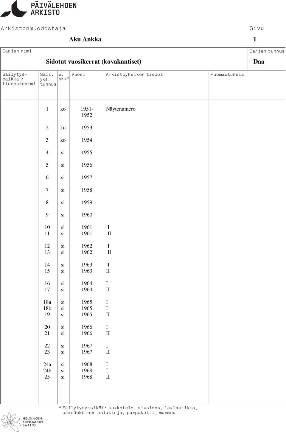 si 1962 II 14 si 1963 I 15 si 1963 II 16 si 1964 I 17 si 1964 II 18a si 1965 I 18b si 1965 I 19 si